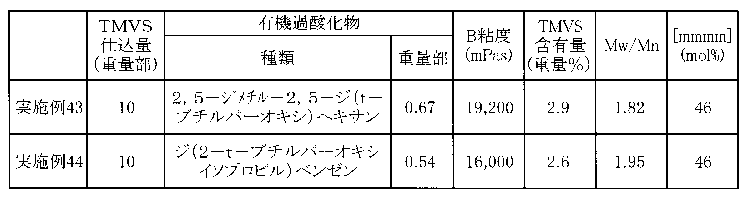 Figure JPOXMLDOC01-appb-T000007