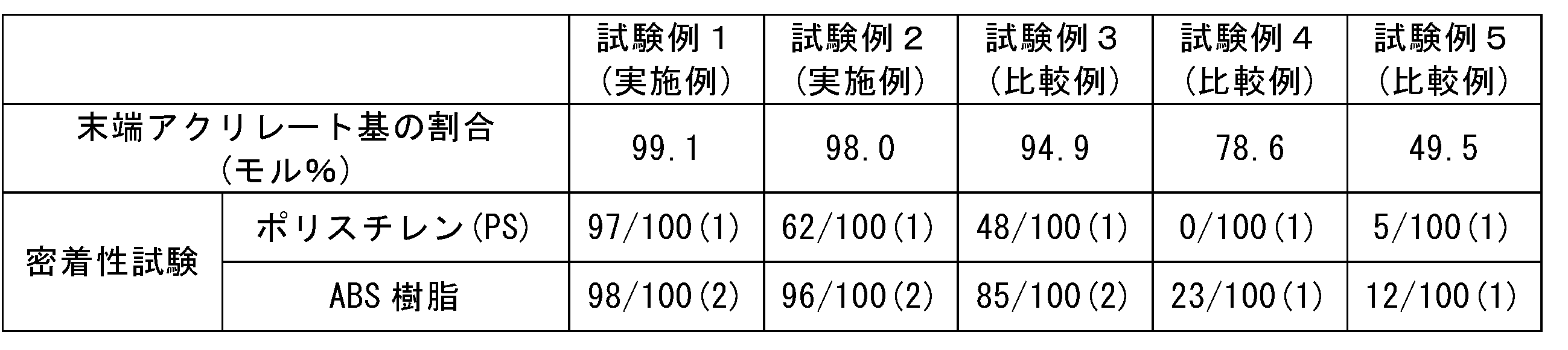 Figure JPOXMLDOC01-appb-T000016