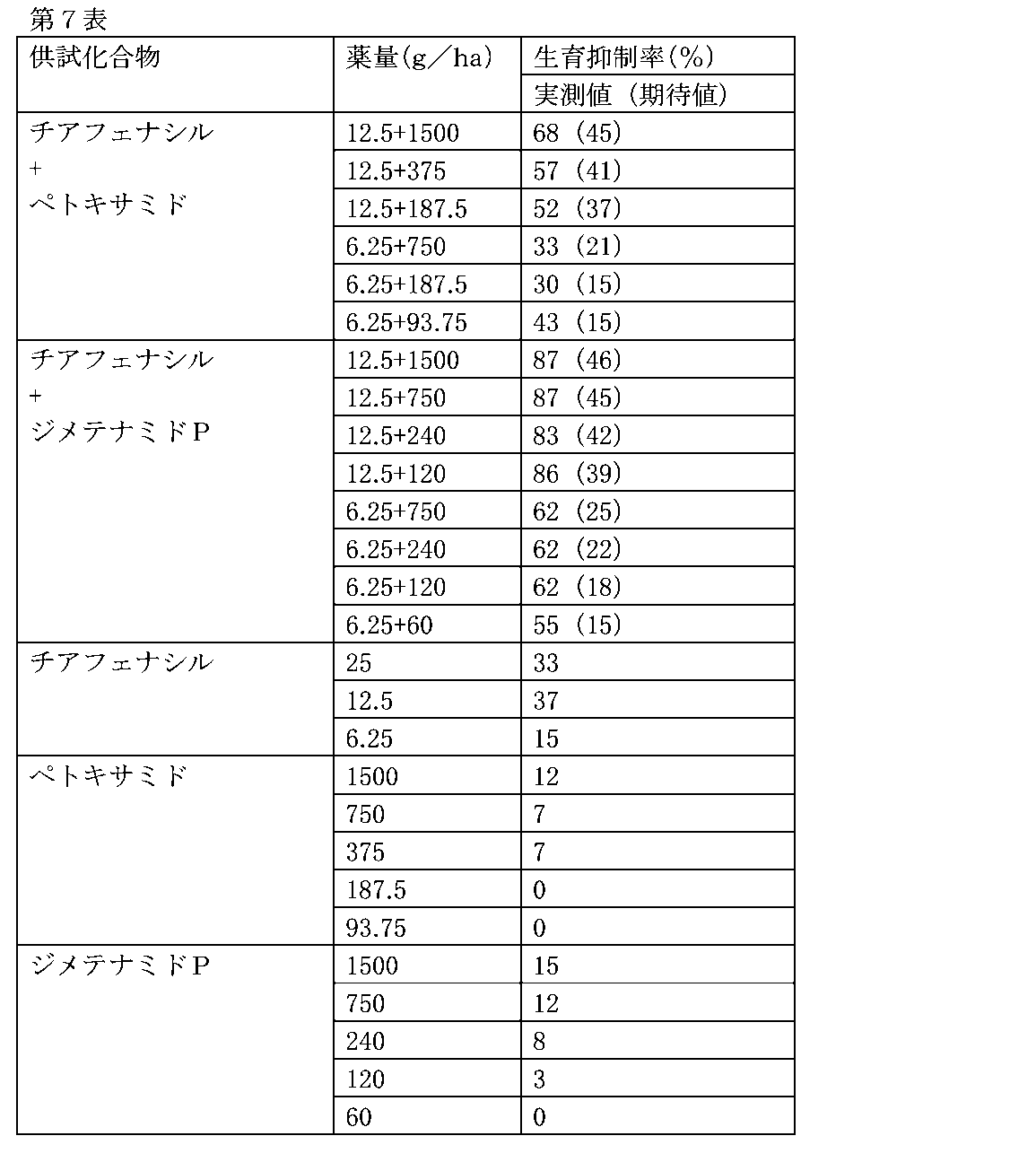 Figure JPOXMLDOC01-appb-T000007