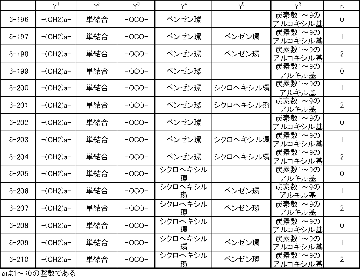 Figure JPOXMLDOC01-appb-T000029
