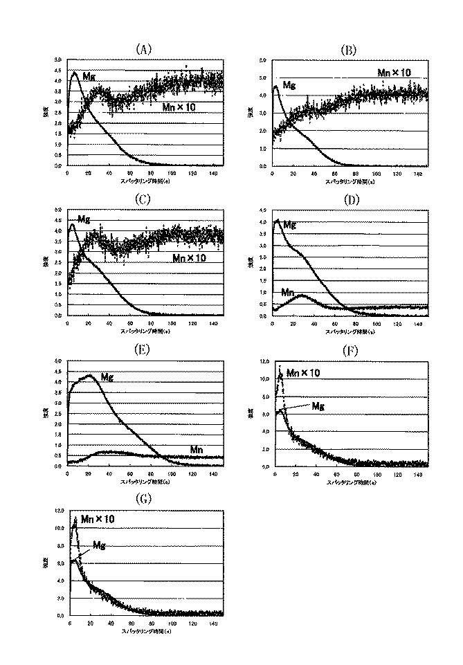 Figure 2014196559