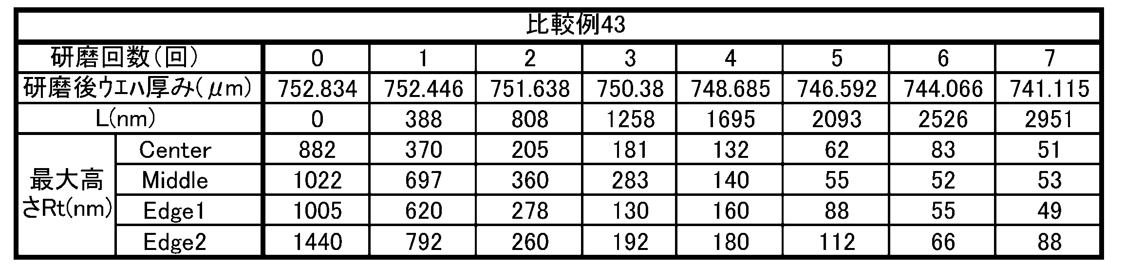 Figure JPOXMLDOC01-appb-T000018