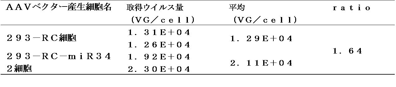 Figure JPOXMLDOC01-appb-T000004