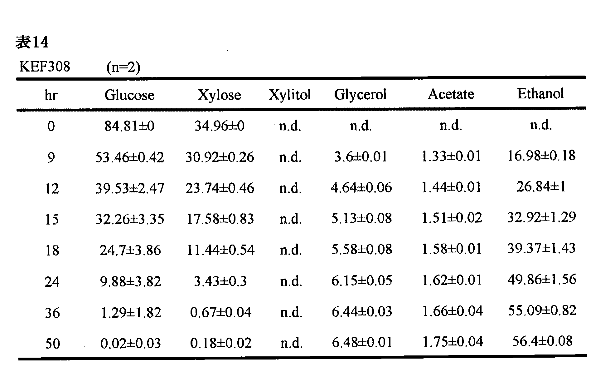 Figure JPOXMLDOC01-appb-T000019
