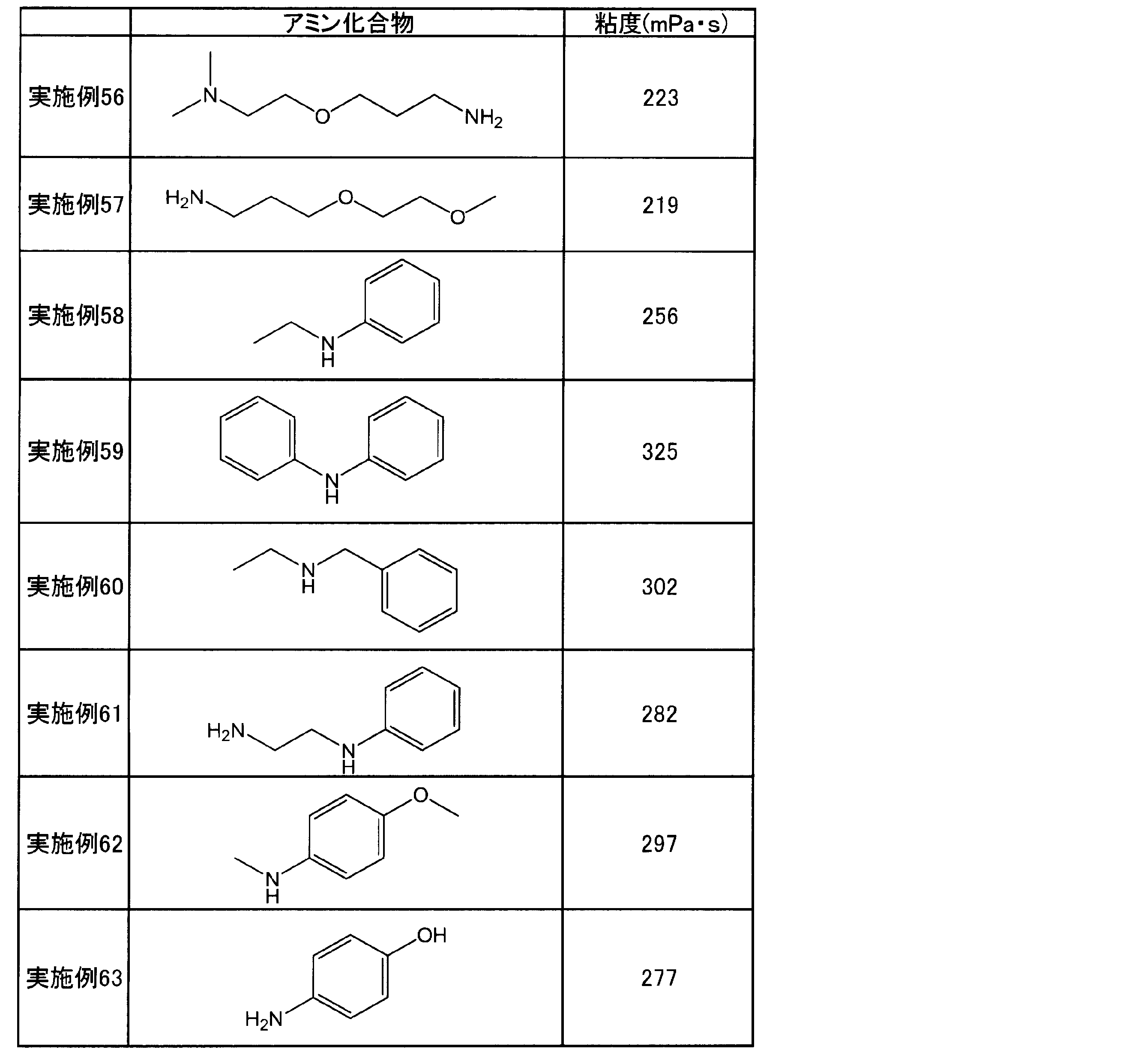 Figure JPOXMLDOC01-appb-T000016