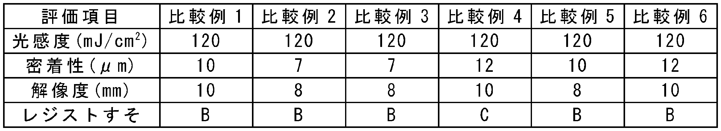 Figure JPOXMLDOC01-appb-T000010