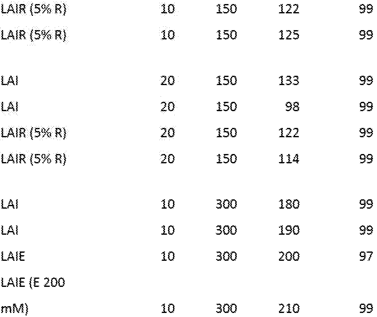Figure pct00003
