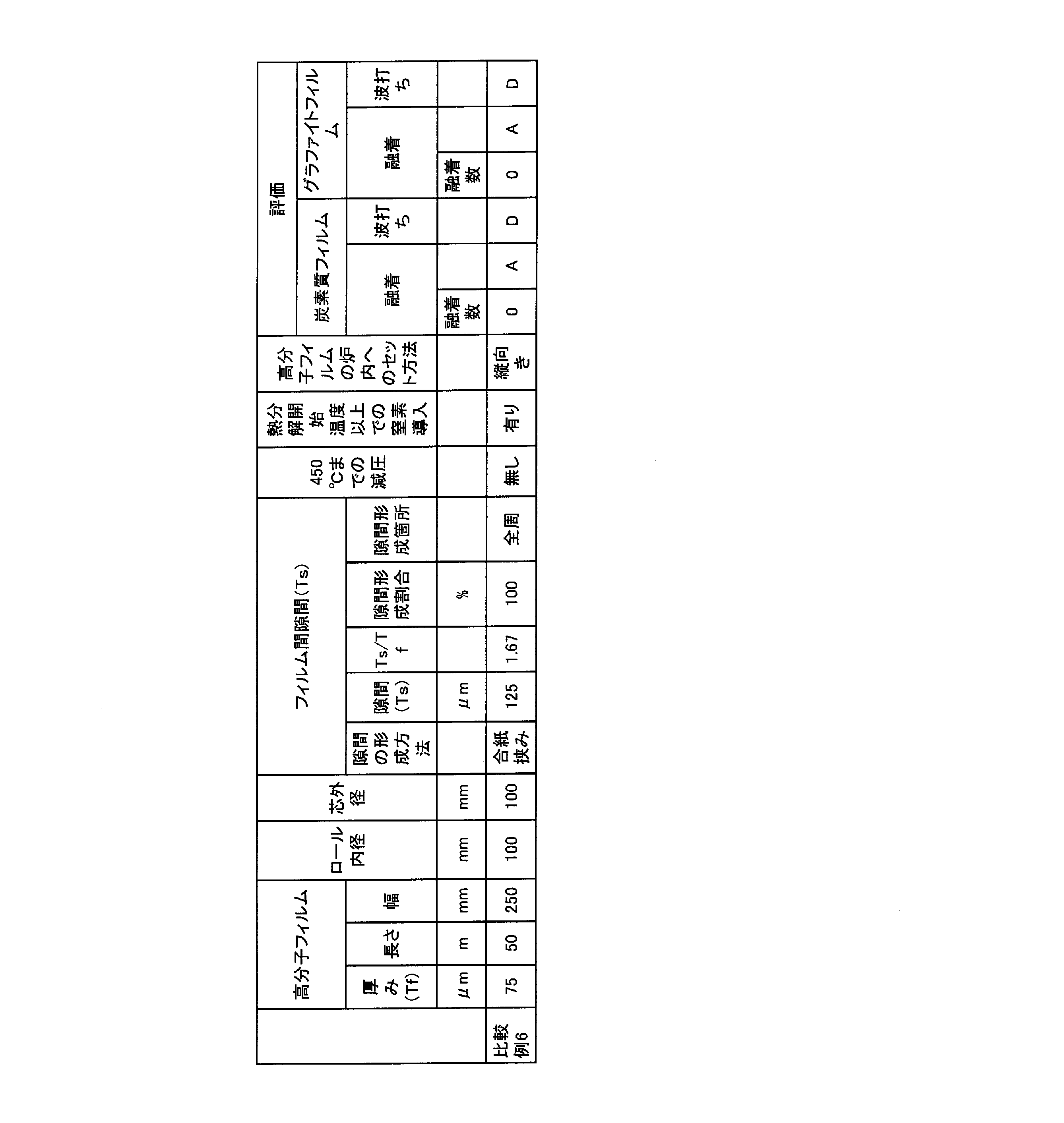 Figure JPOXMLDOC01-appb-T000010