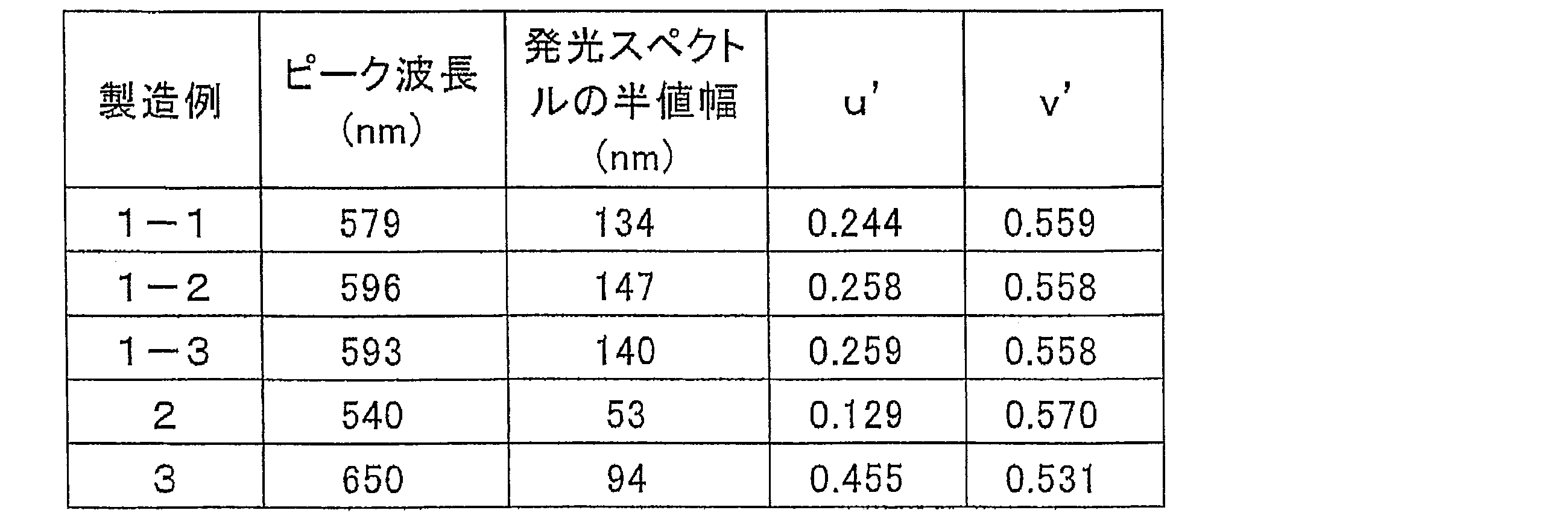 Figure JPOXMLDOC01-appb-T000003