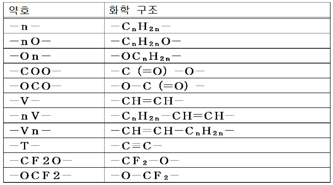 Figure pct00116