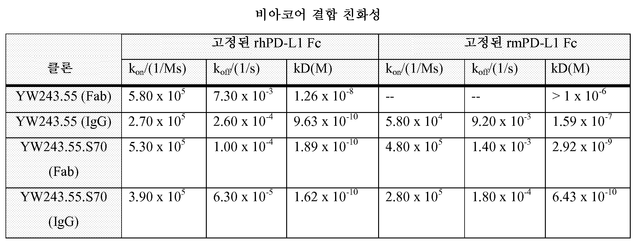 Figure pat00082