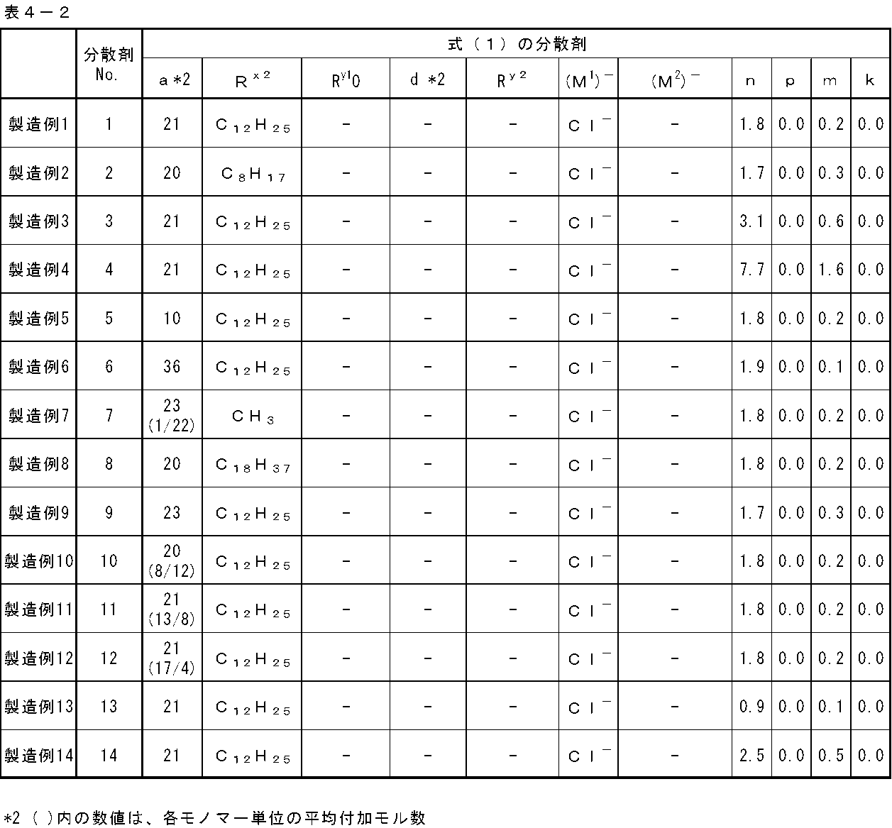 Figure JPOXMLDOC01-appb-T000075
