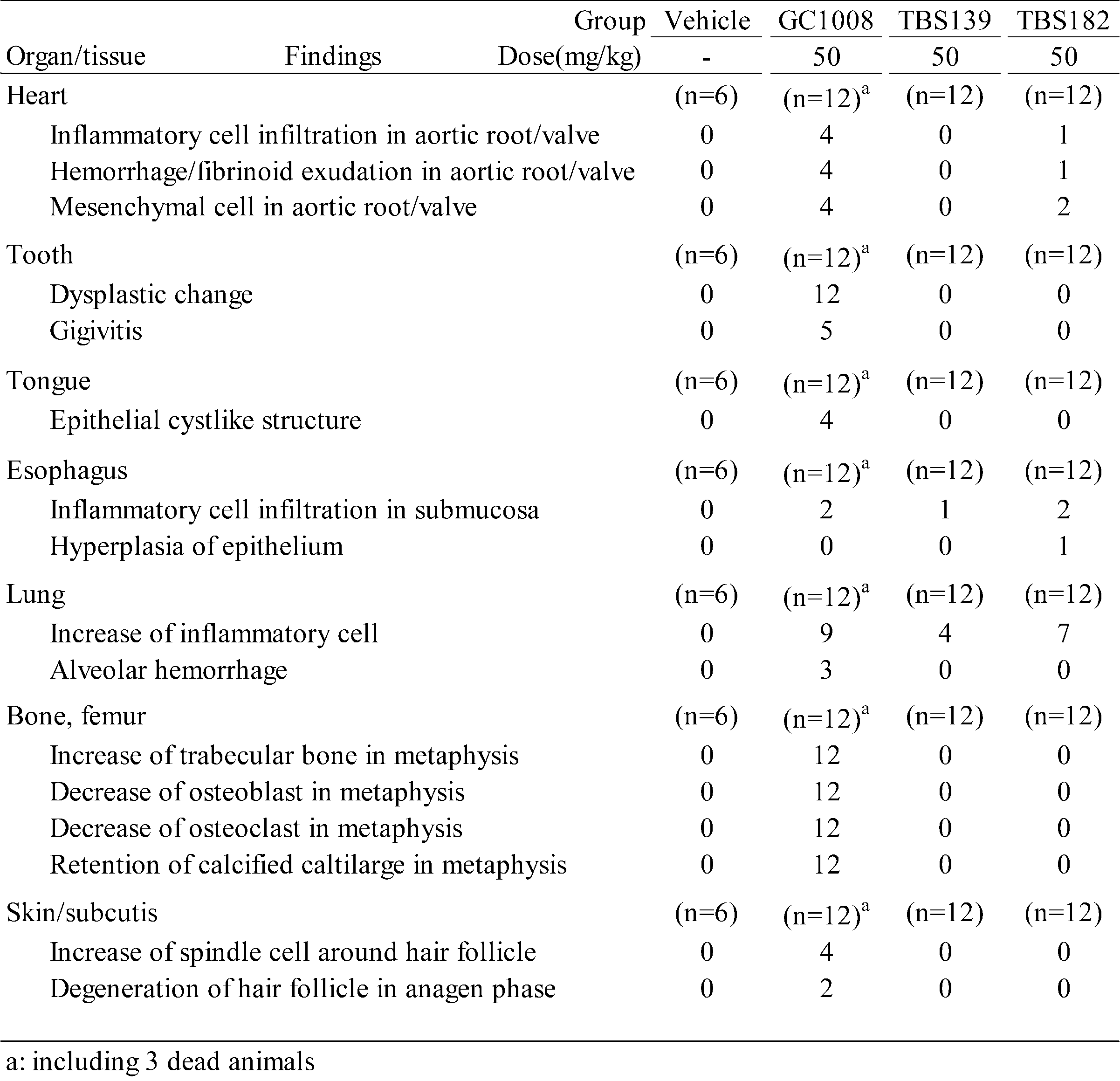 Figure JPOXMLDOC01-appb-T000006