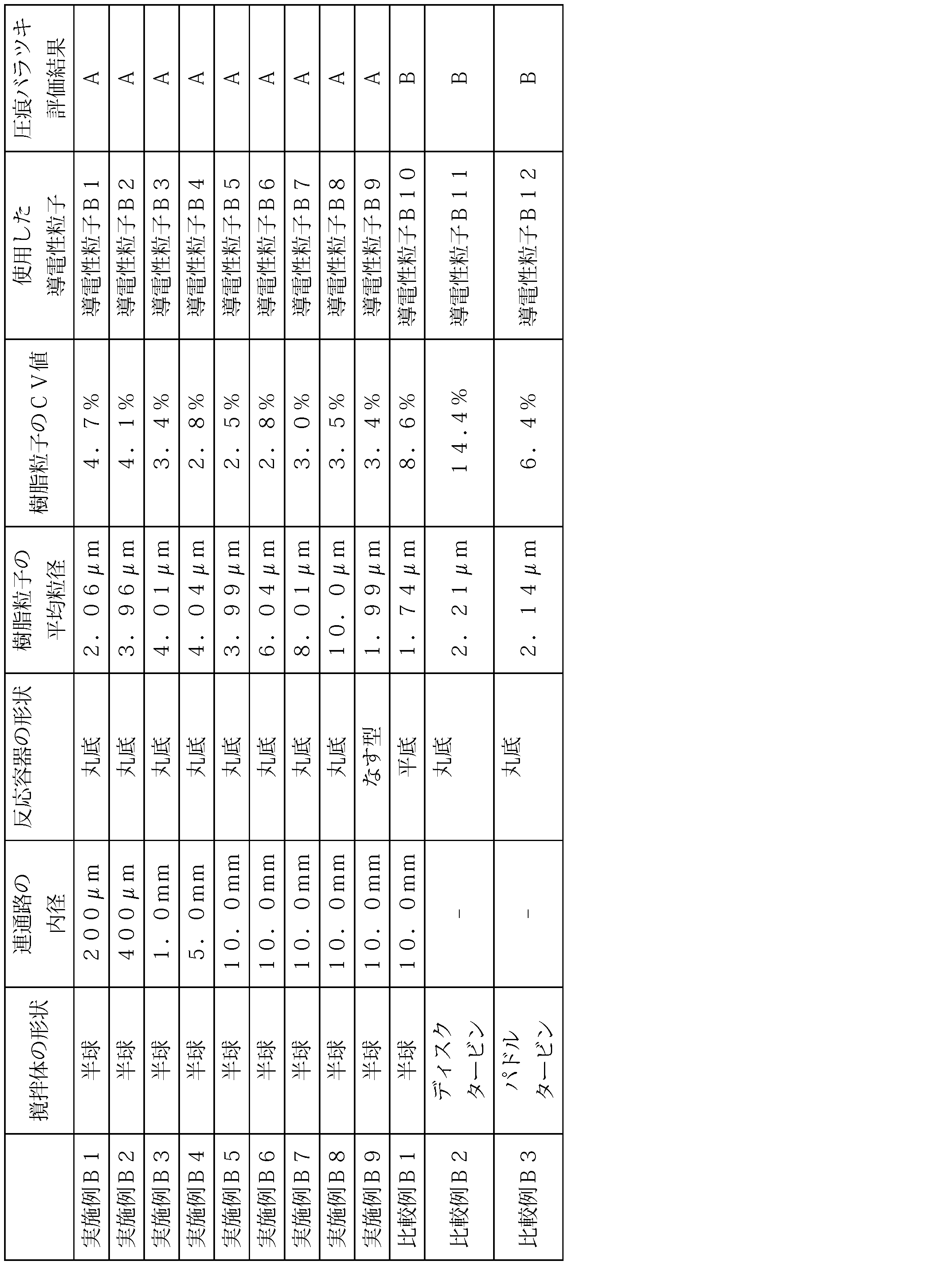 Figure JPOXMLDOC01-appb-T000004