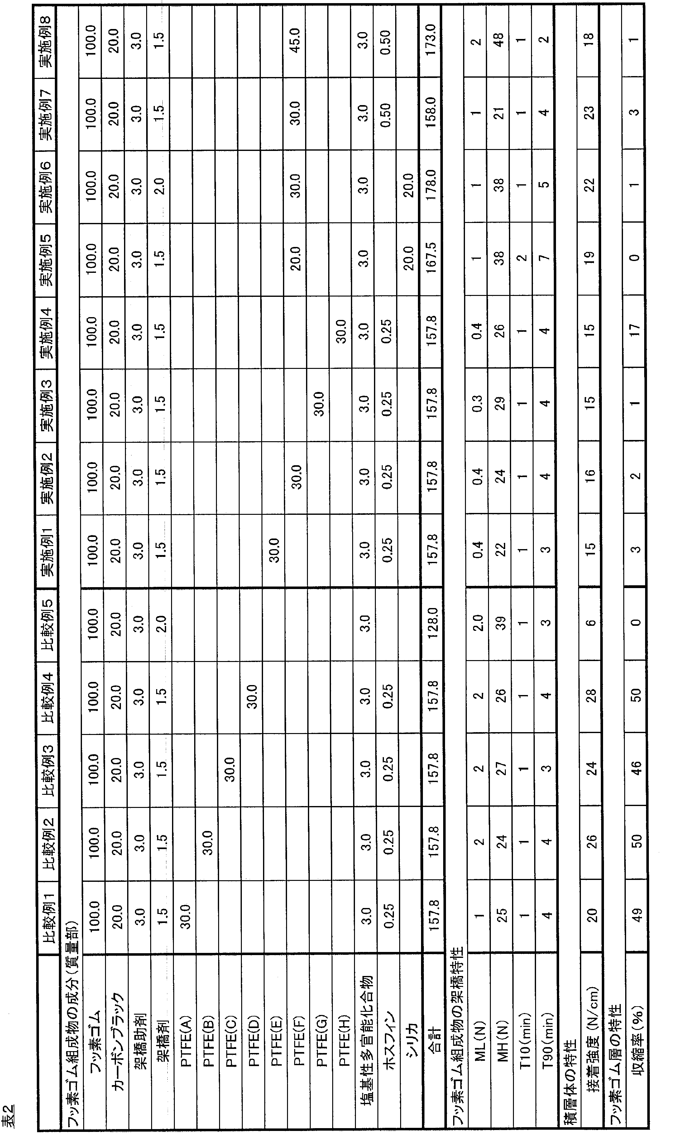 Figure JPOXMLDOC01-appb-T000013
