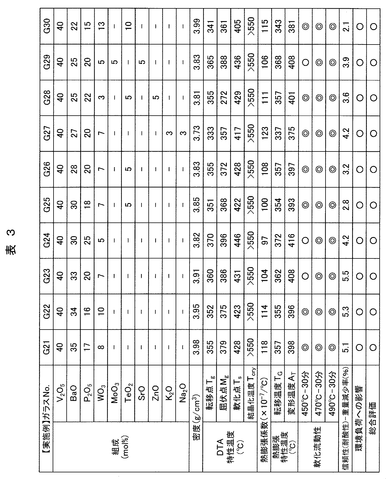 Figure JPOXMLDOC01-appb-T000003