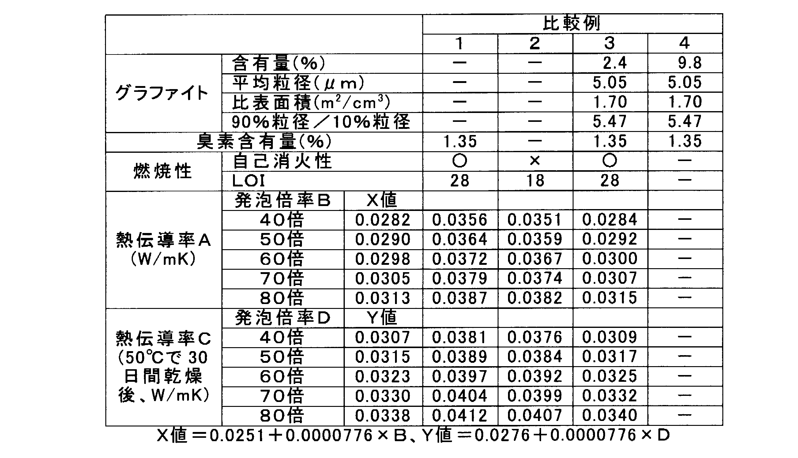 Figure JPOXMLDOC01-appb-T000002