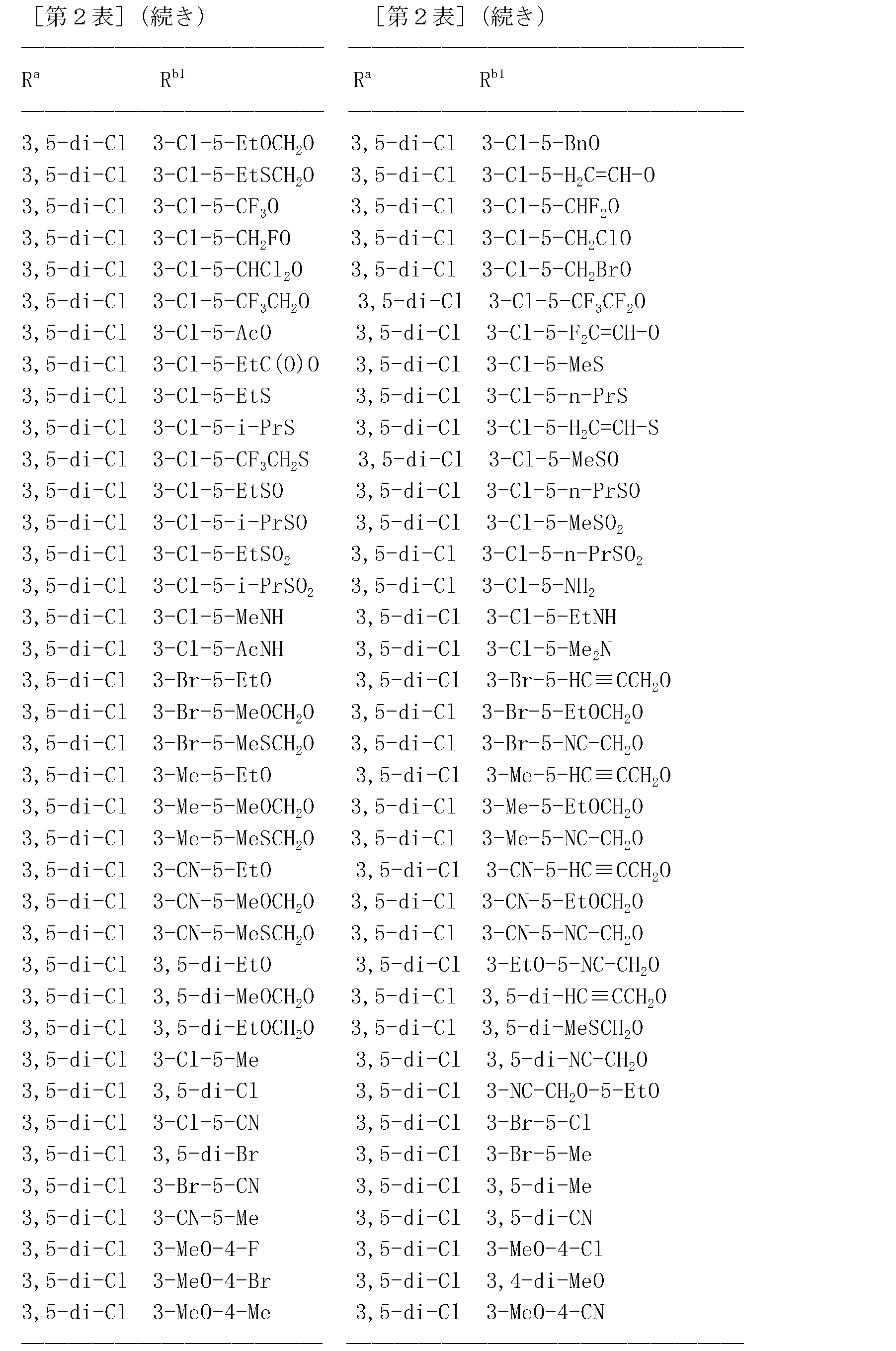 Figure JPOXMLDOC01-appb-T000049