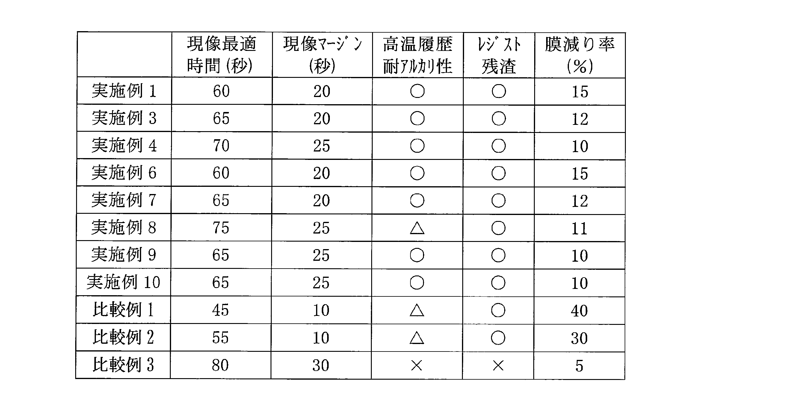 Figure JPOXMLDOC01-appb-T000041