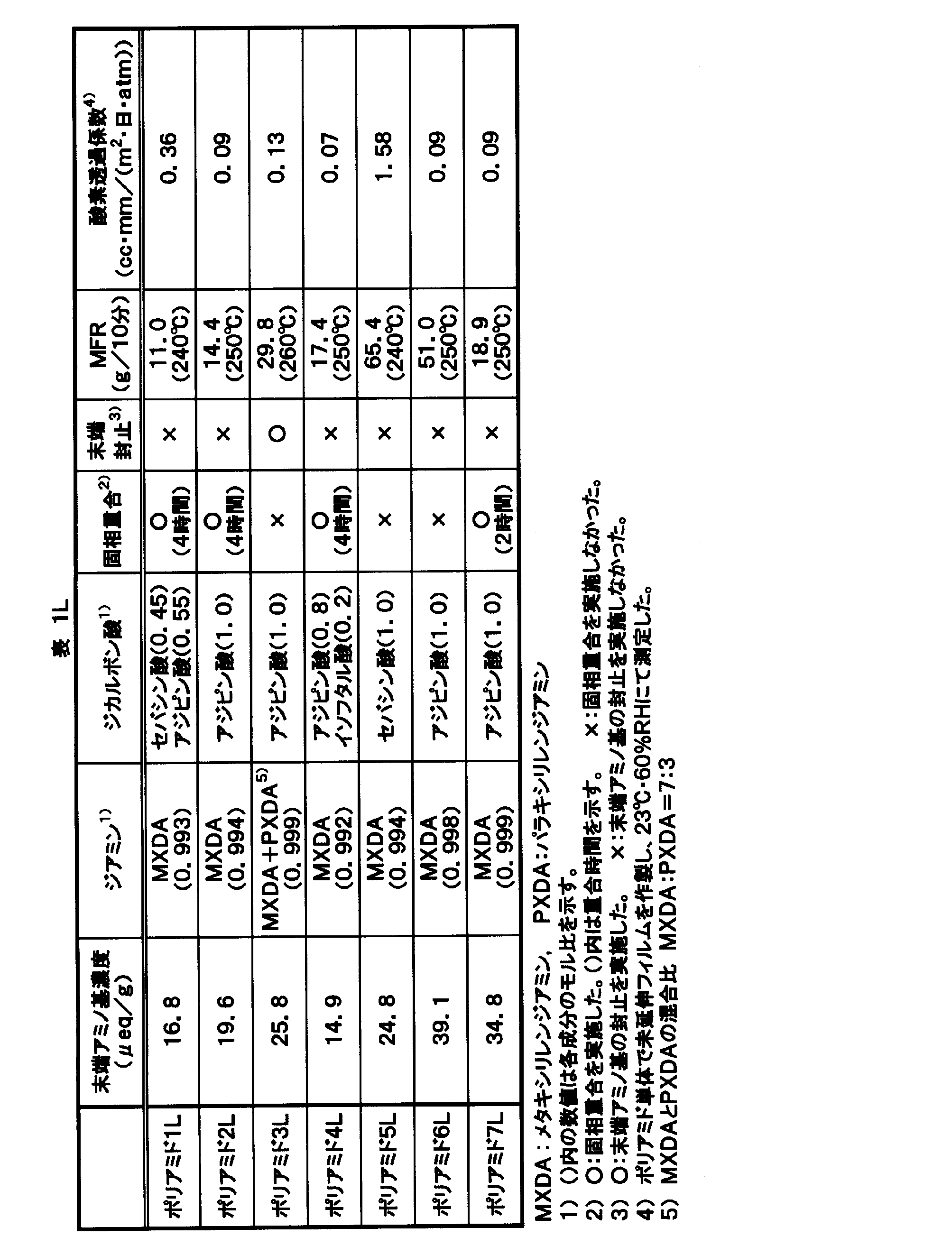 Figure JPOXMLDOC01-appb-T000021