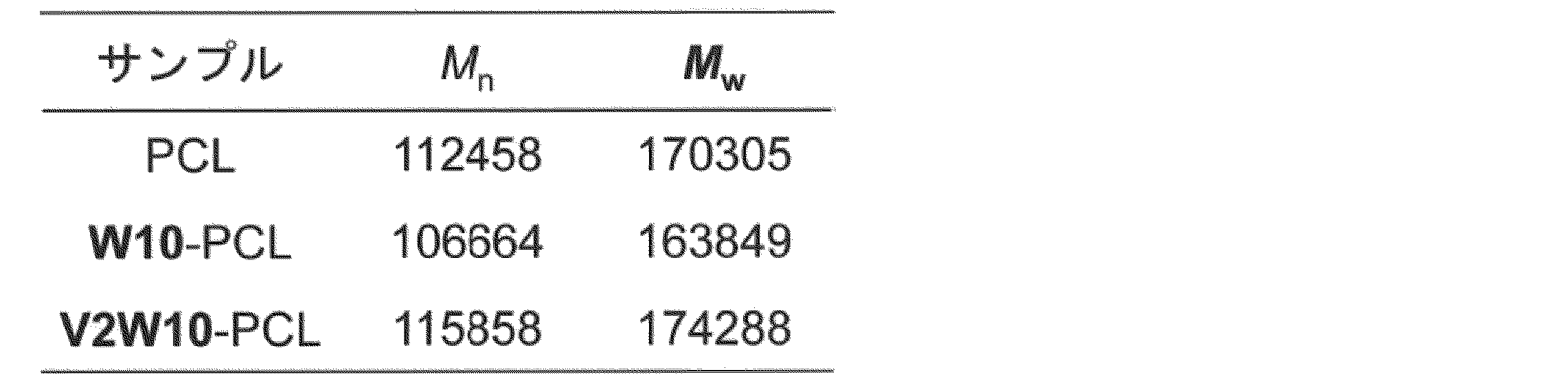 Figure JPOXMLDOC01-appb-T000011