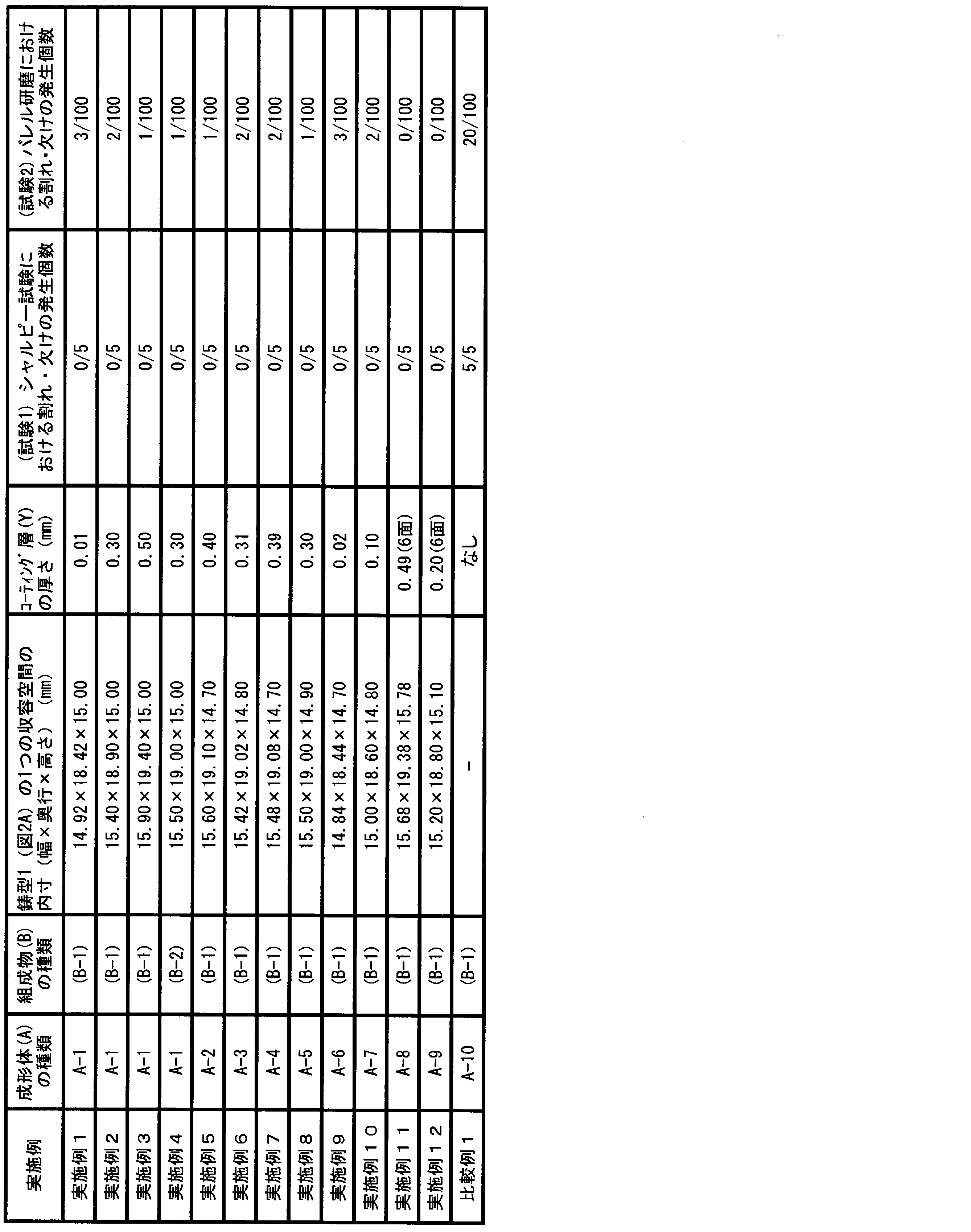 Figure JPOXMLDOC01-appb-T000002