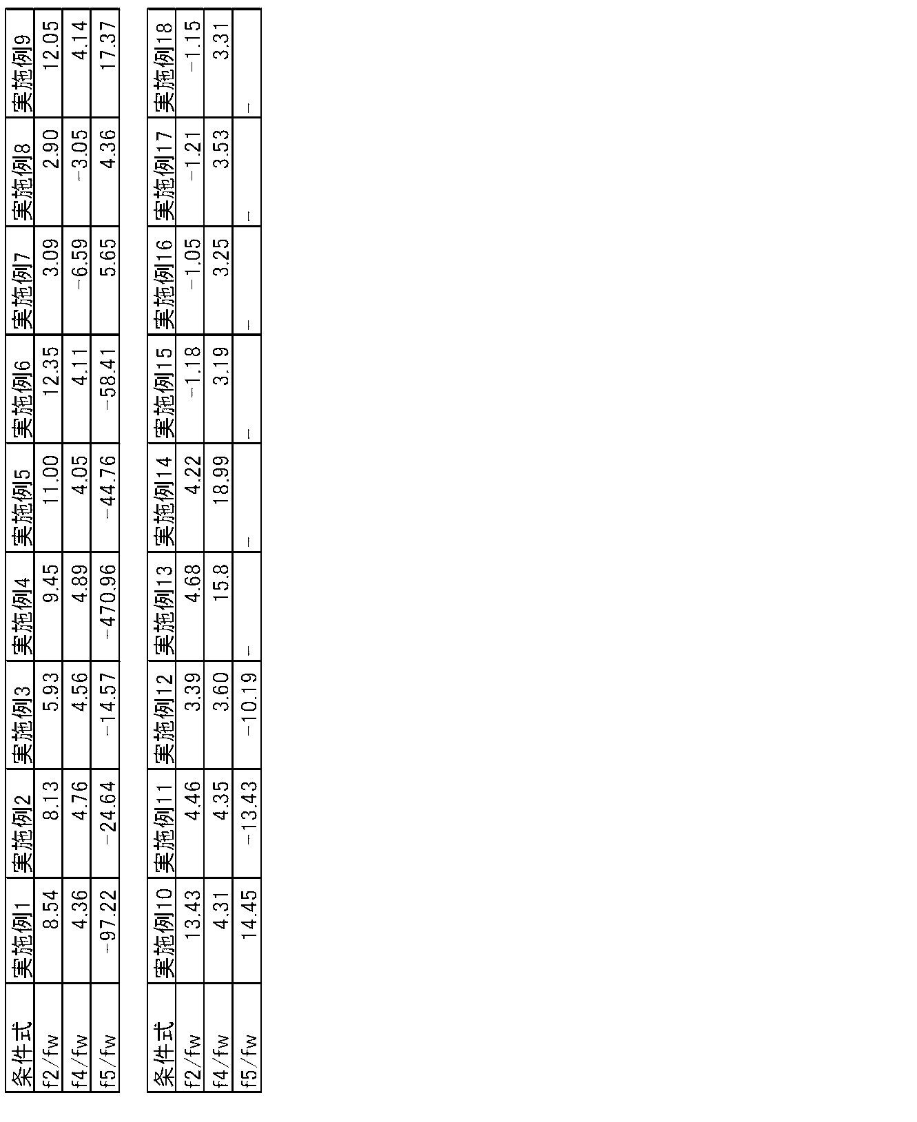 Figure JPOXMLDOC01-appb-T000040