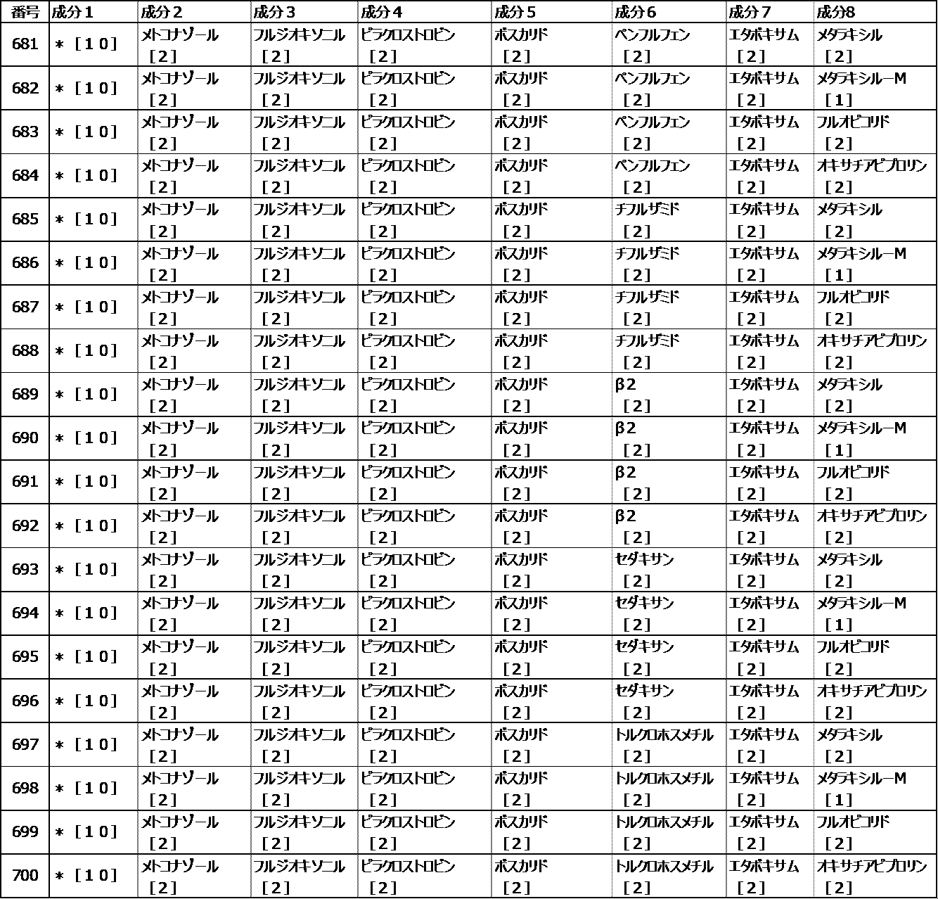 Figure JPOXMLDOC01-appb-I000145