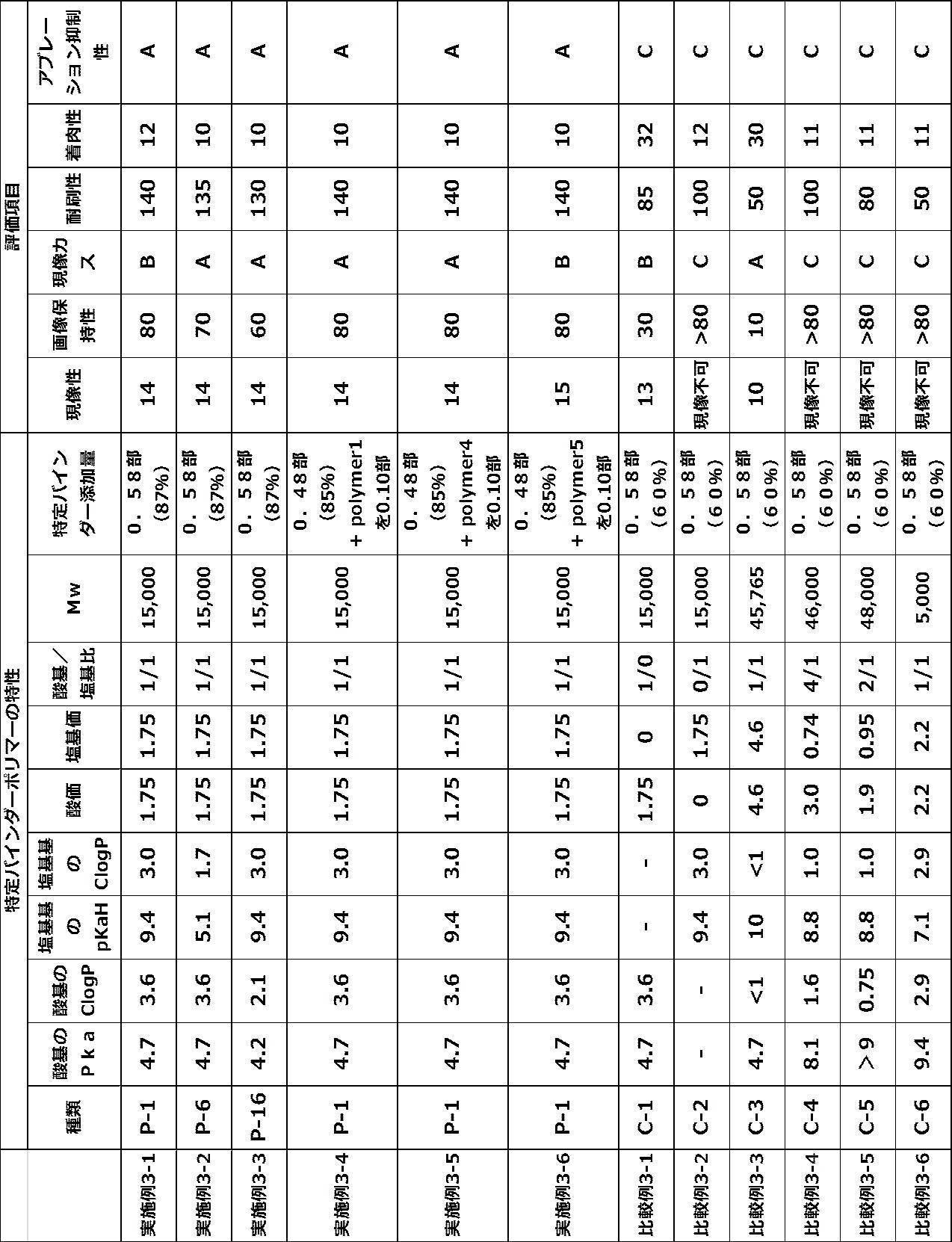 Figure JPOXMLDOC01-appb-T000036