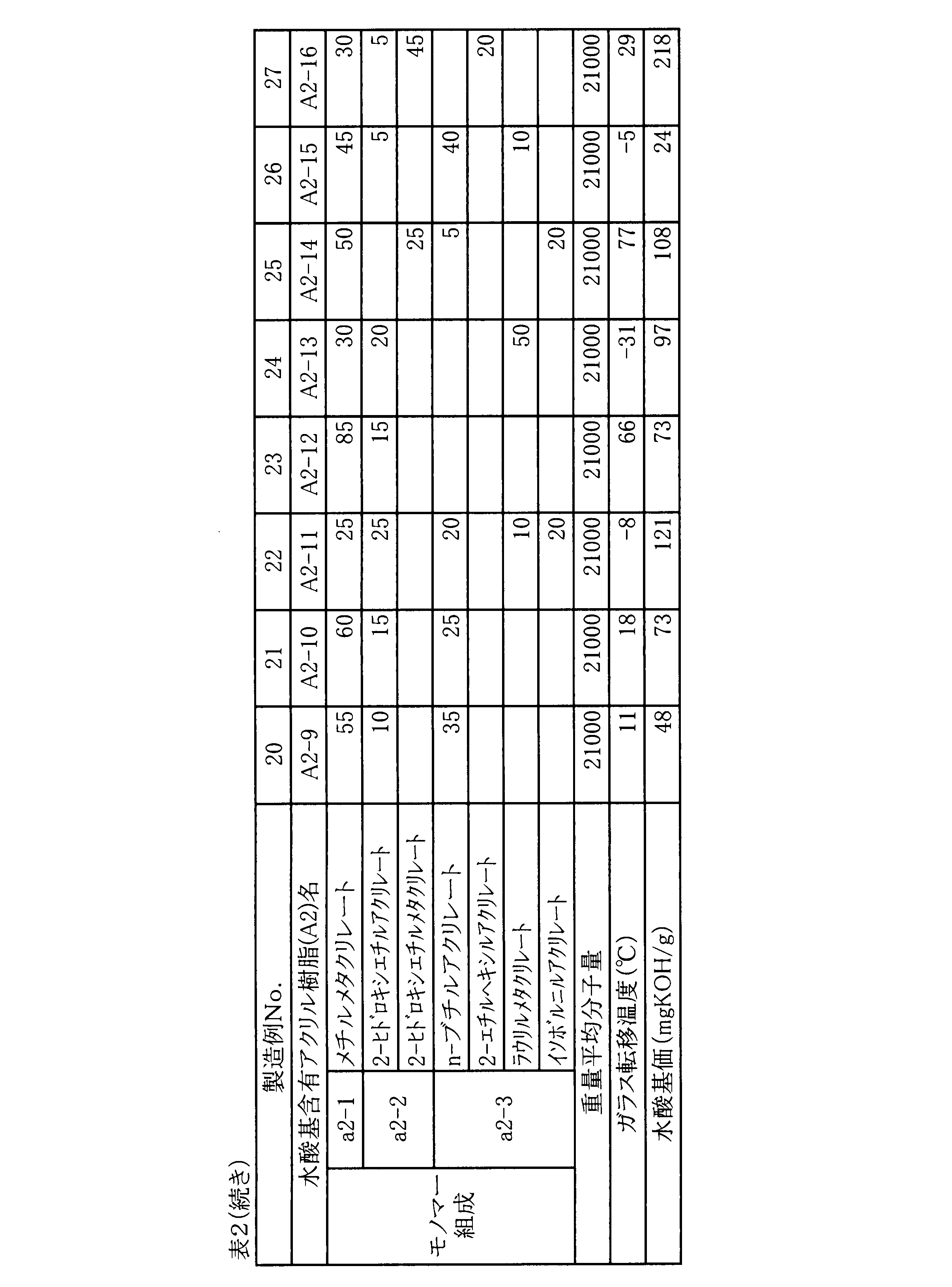 Figure JPOXMLDOC01-appb-T000003