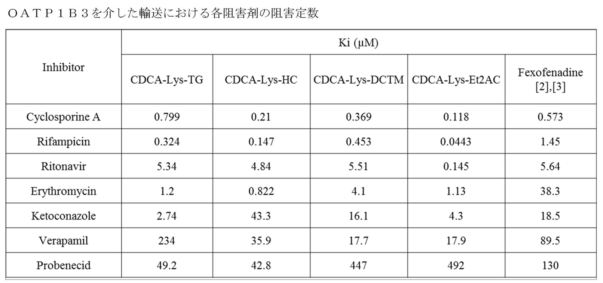 Figure JPOXMLDOC01-appb-T000036