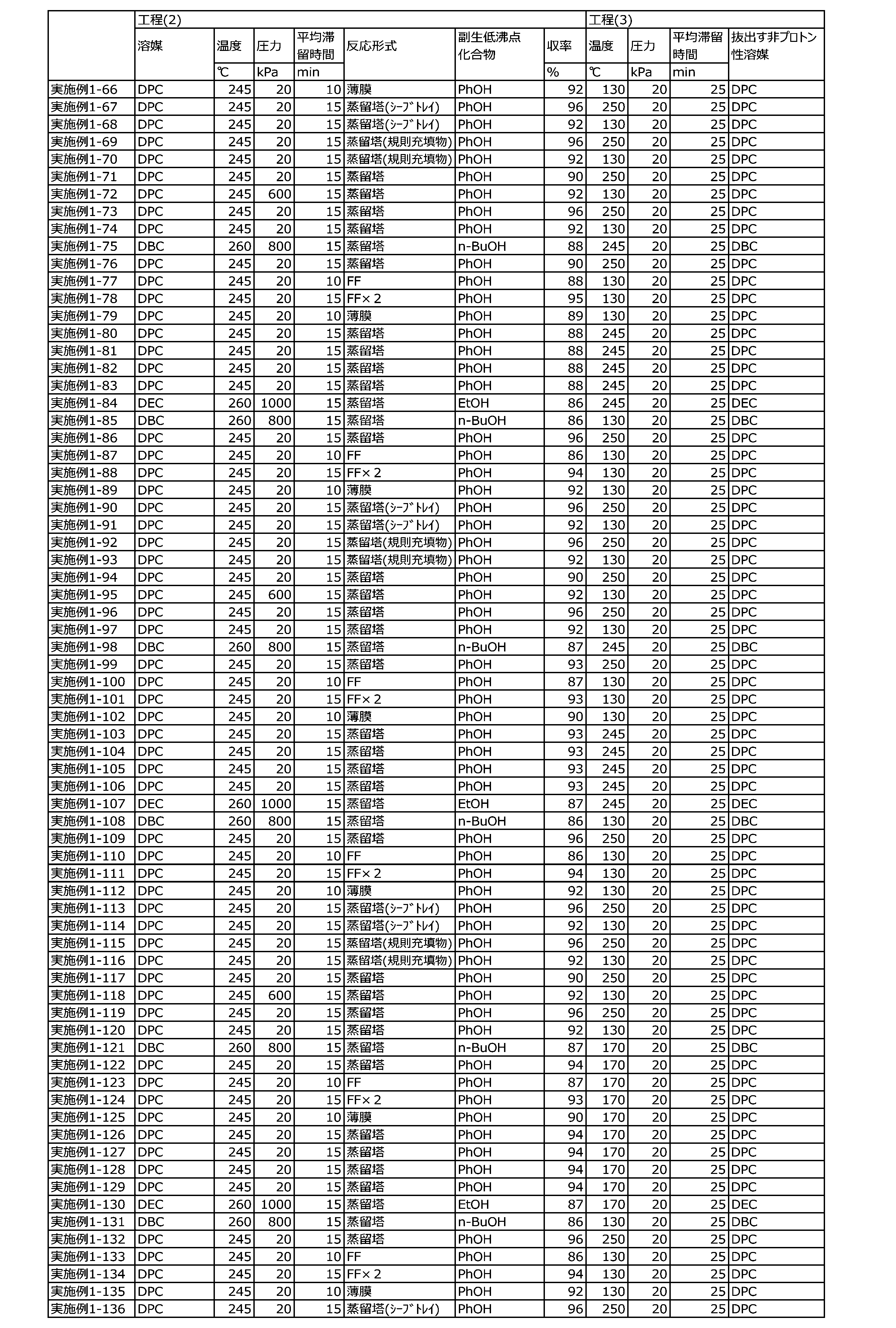 Figure JPOXMLDOC01-appb-T000126