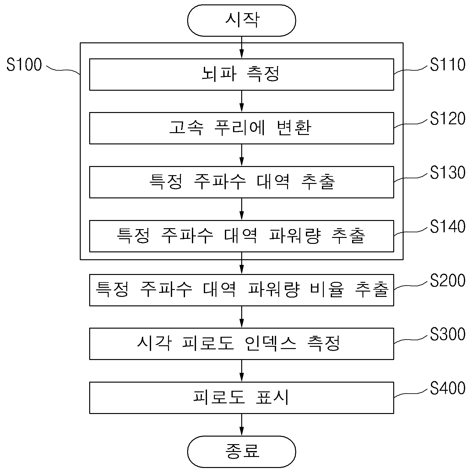 특허 도면 1