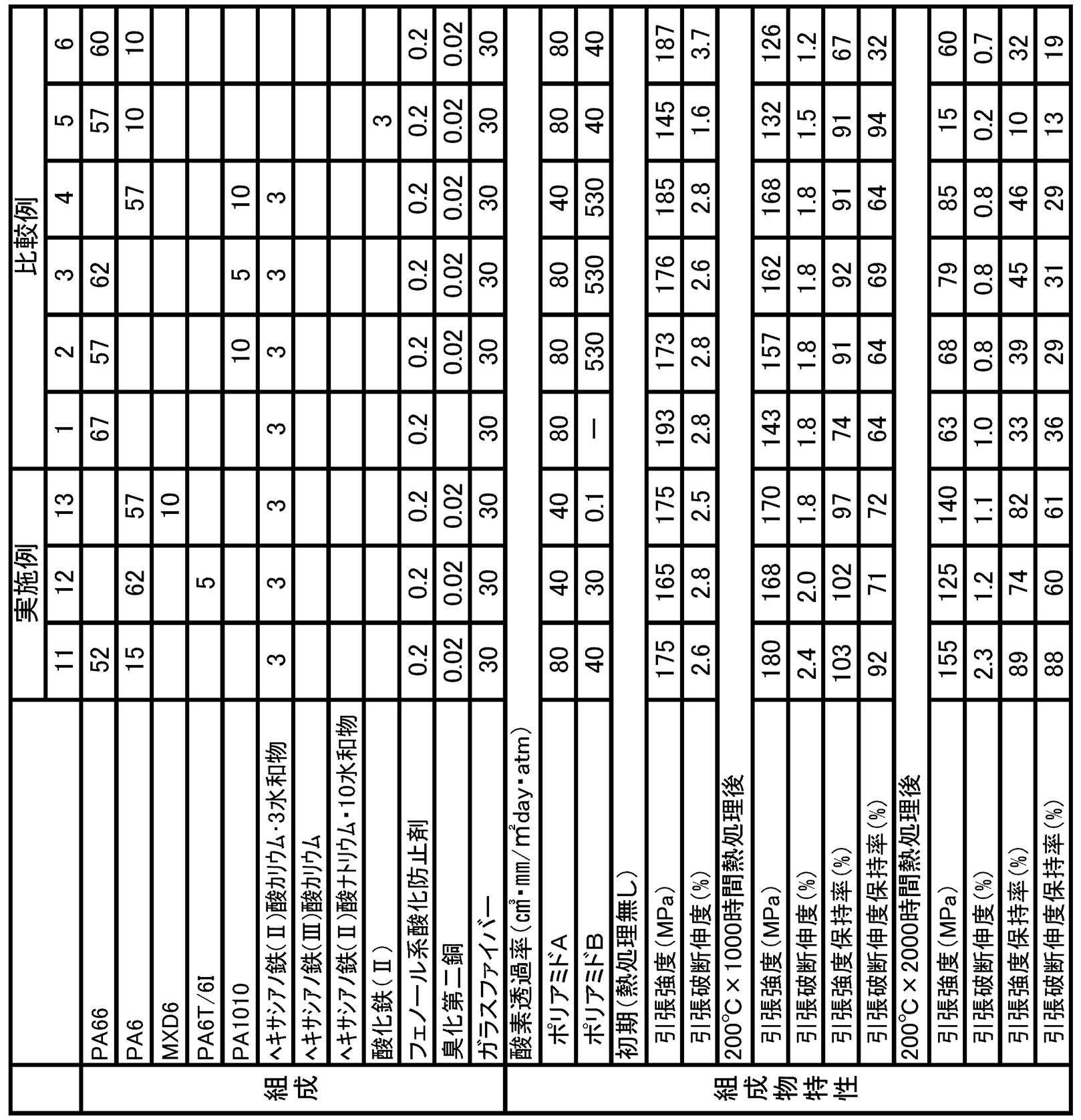 Figure JPOXMLDOC01-appb-T000002