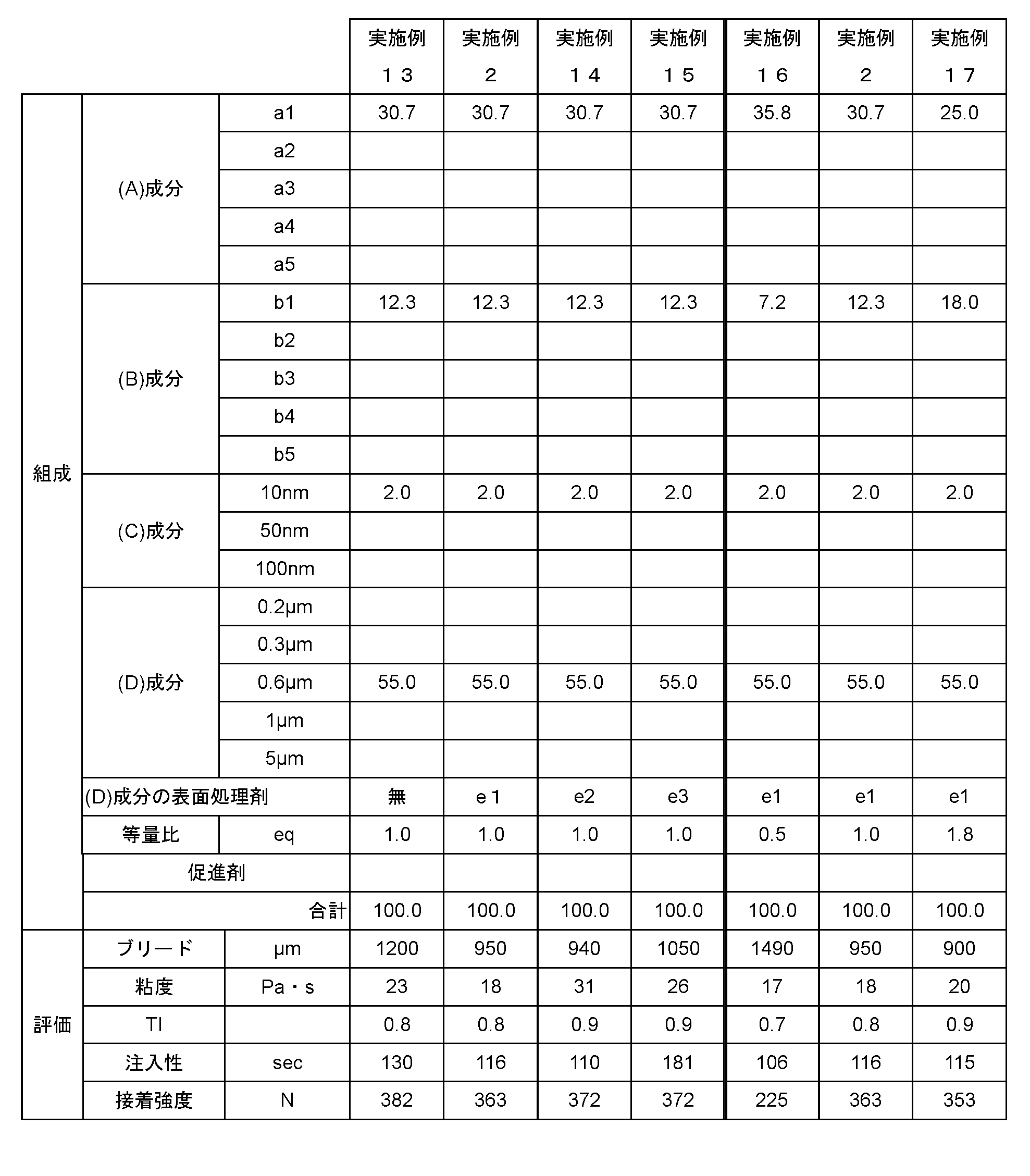 Figure JPOXMLDOC01-appb-T000003