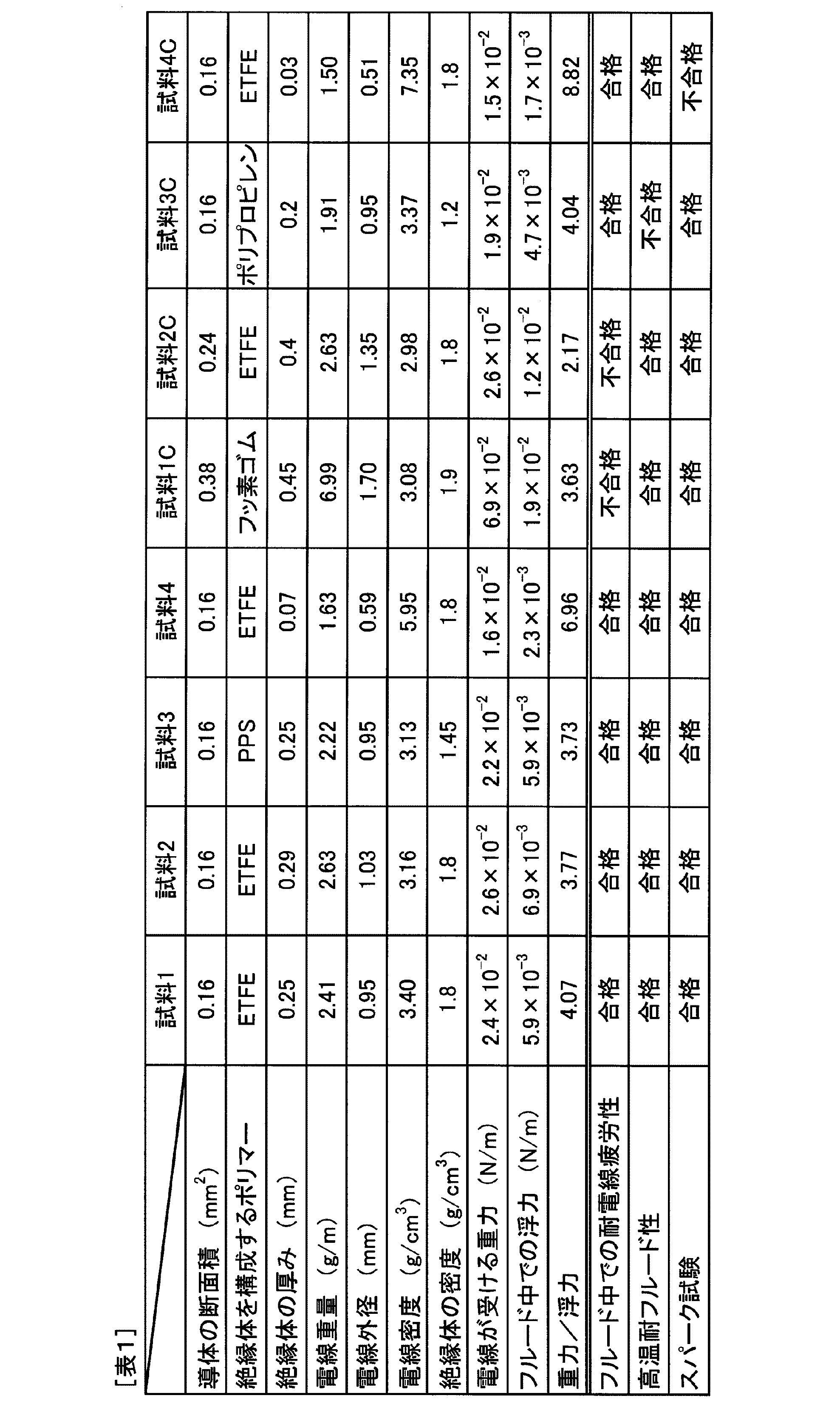 Figure JPOXMLDOC01-appb-T000001