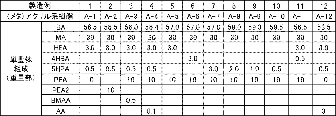 Figure JPOXMLDOC01-appb-T000010