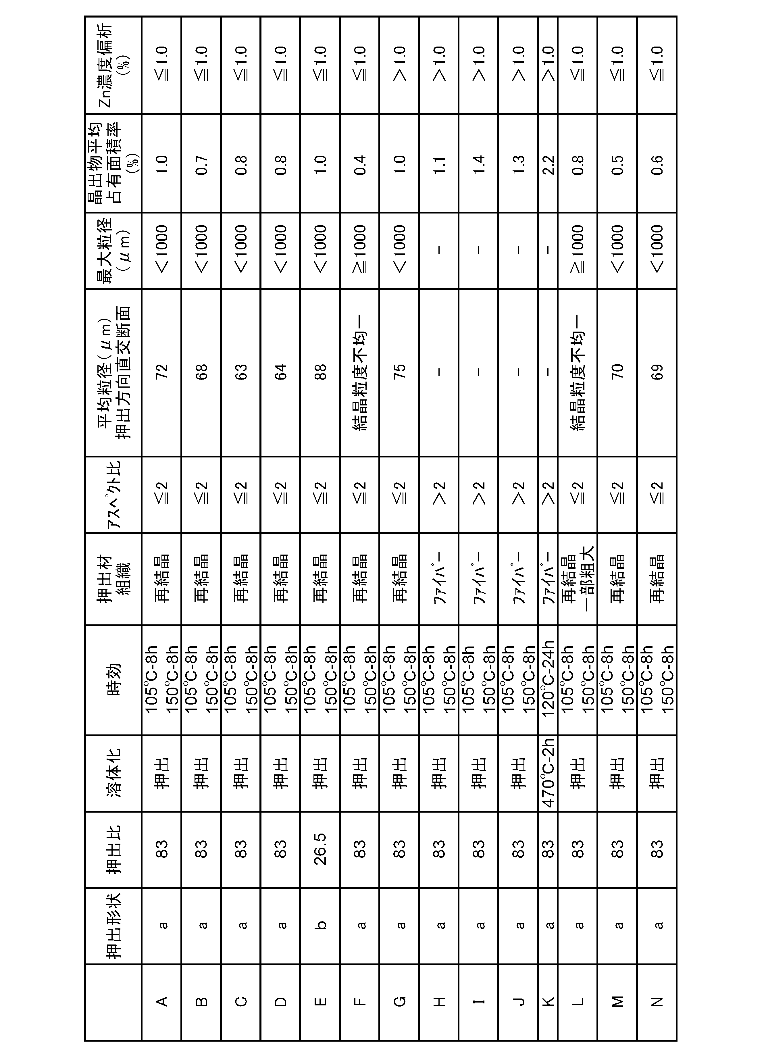 Figure JPOXMLDOC01-appb-T000002