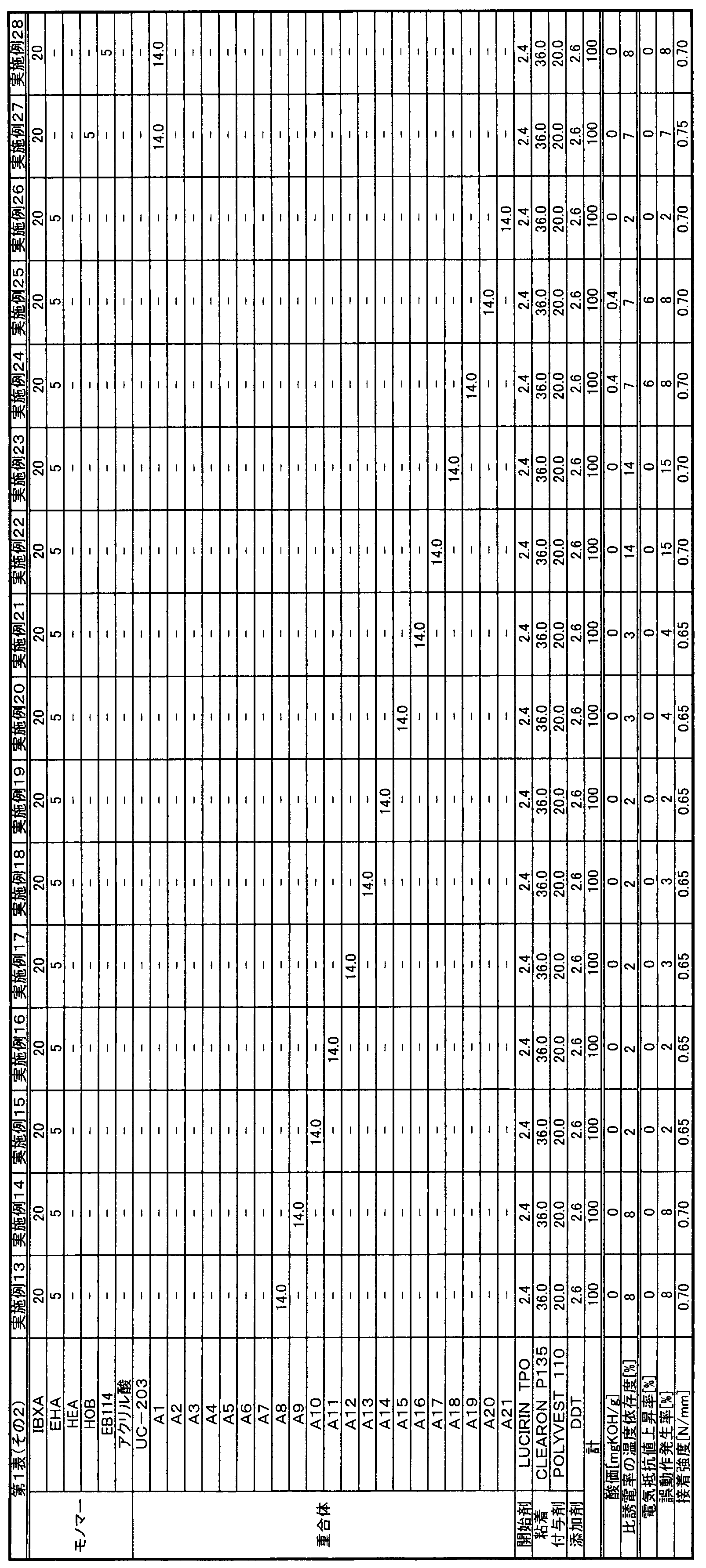 Figure JPOXMLDOC01-appb-T000027