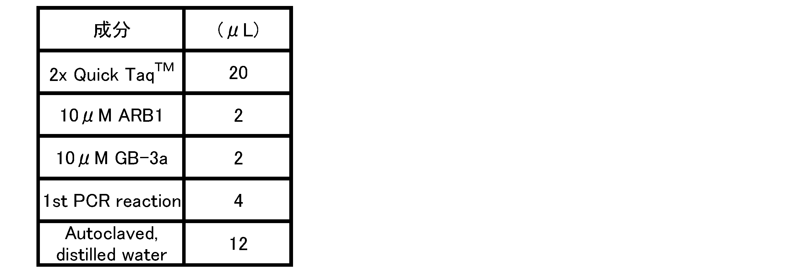 Figure JPOXMLDOC01-appb-T000003