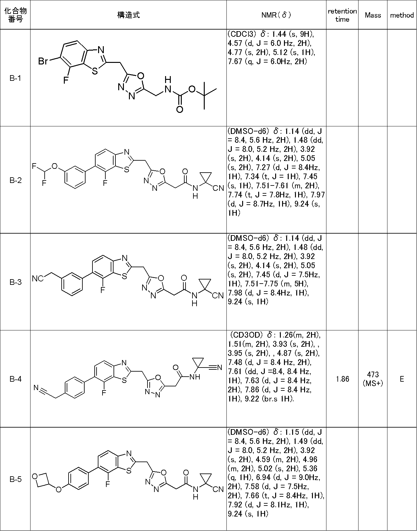 Figure JPOXMLDOC01-appb-T000047