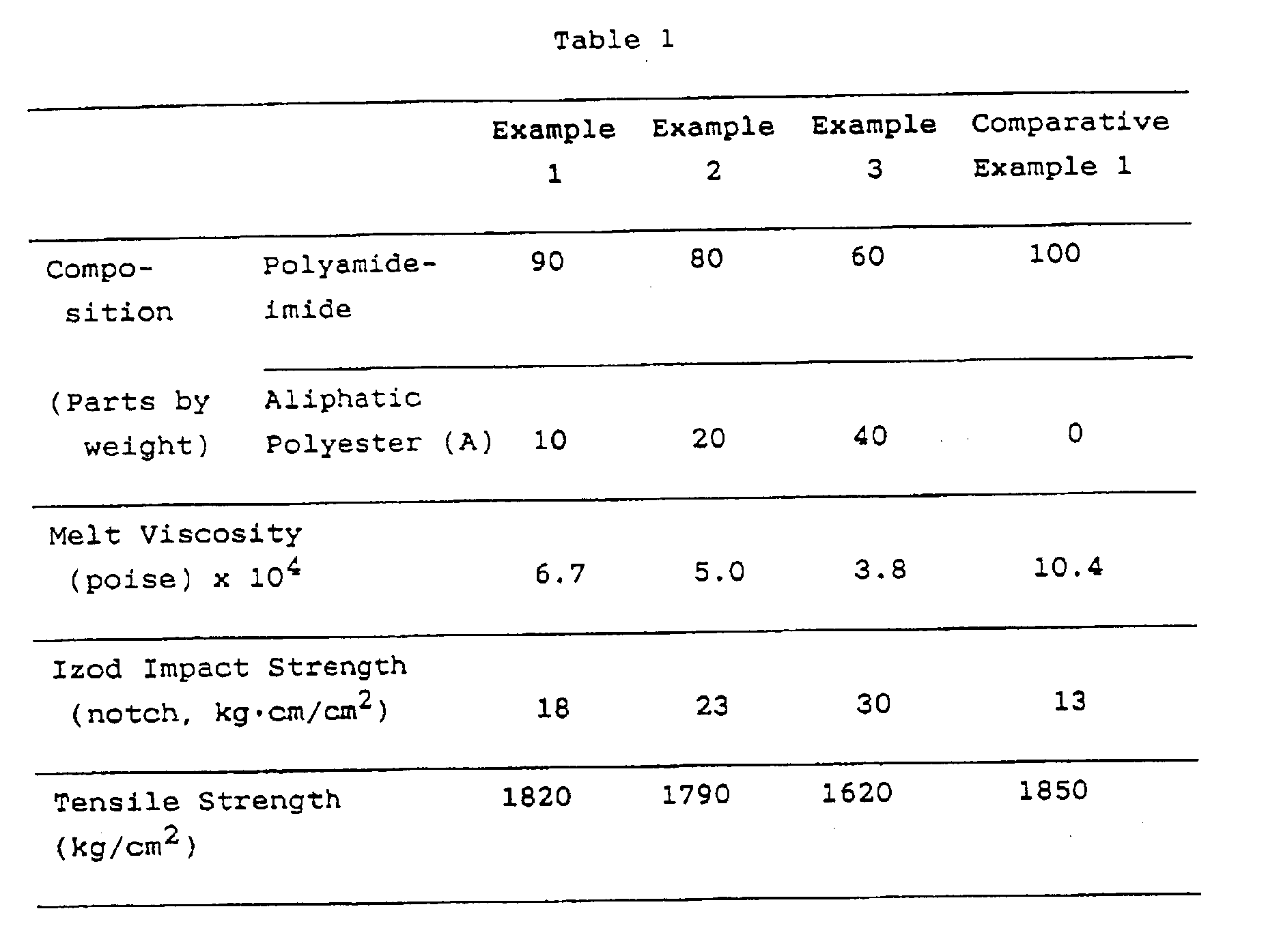 Figure imgb0033