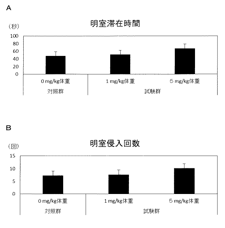 Figure 2018095580