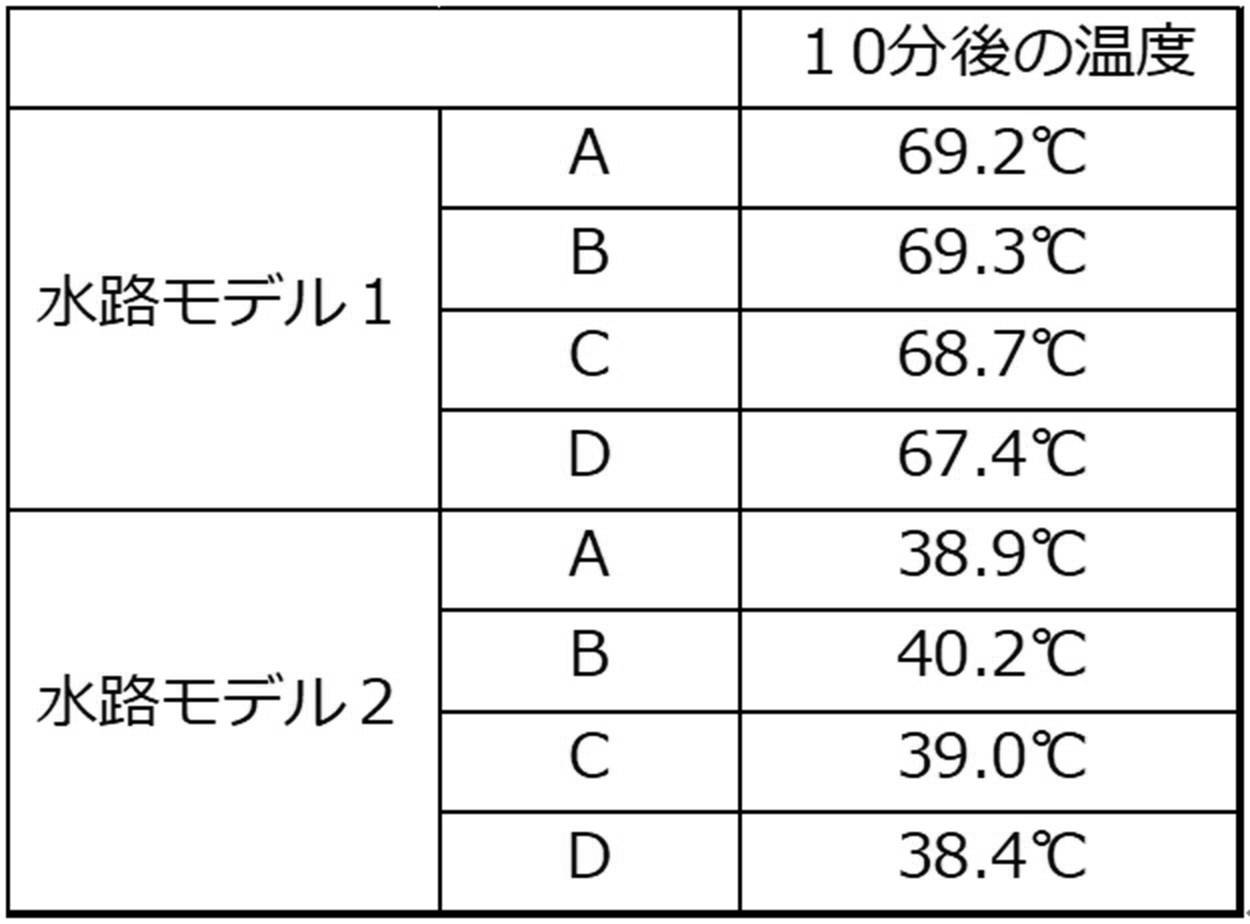 Figure JPOXMLDOC01-appb-T000001