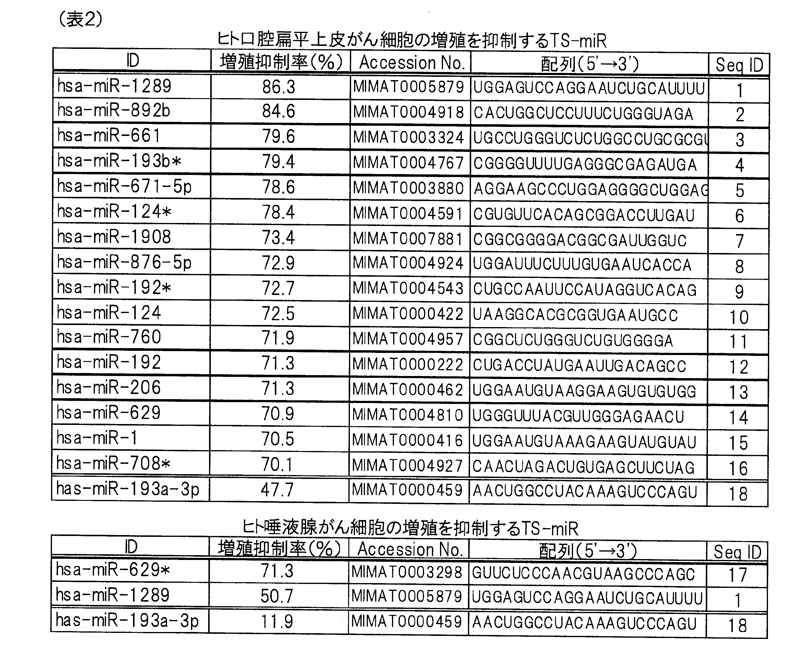Figure JPOXMLDOC01-appb-T000002
