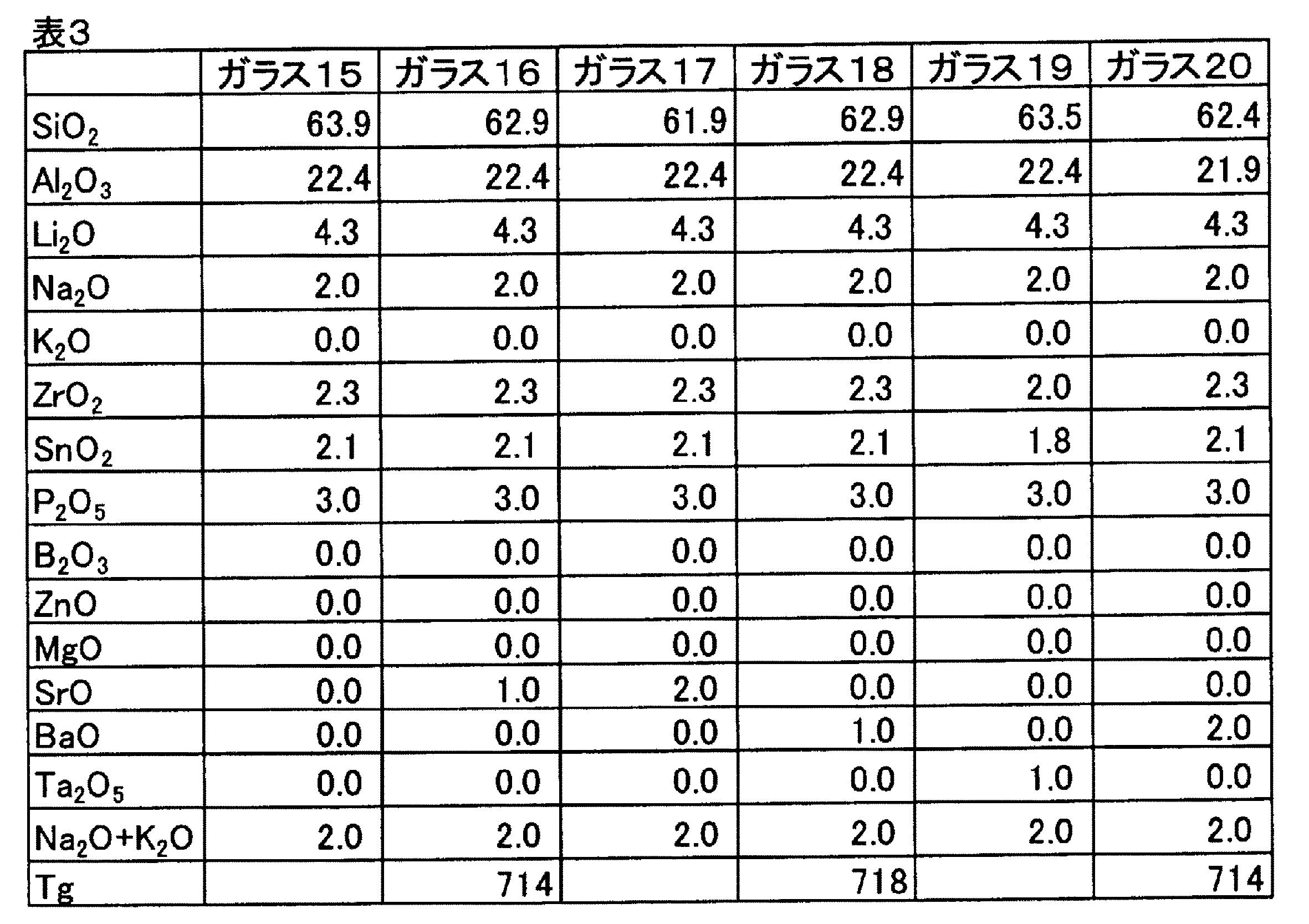 Figure JPOXMLDOC01-appb-T000004