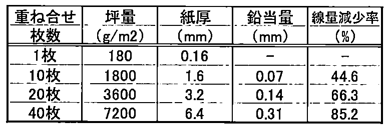 Figure JPOXMLDOC01-appb-T000007