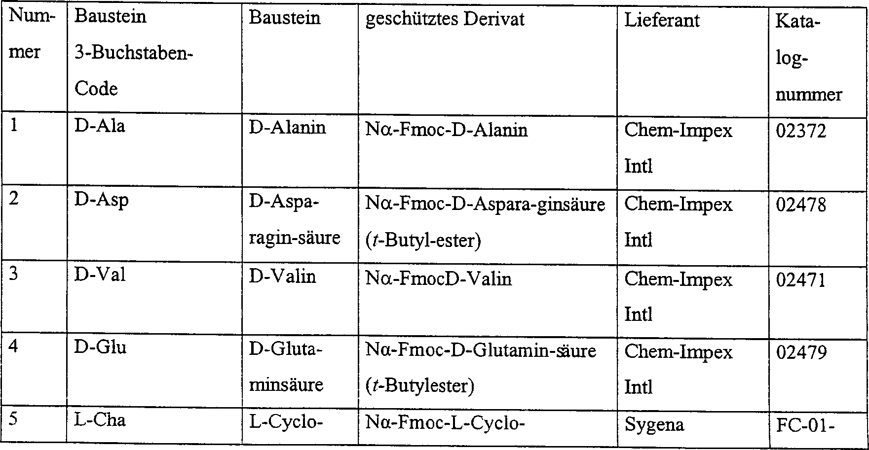 De60118186t2 Use Of Inhibitors Of The Placental Growth Factors For