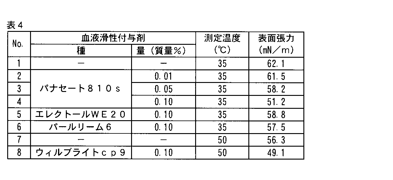 Figure JPOXMLDOC01-appb-T000015