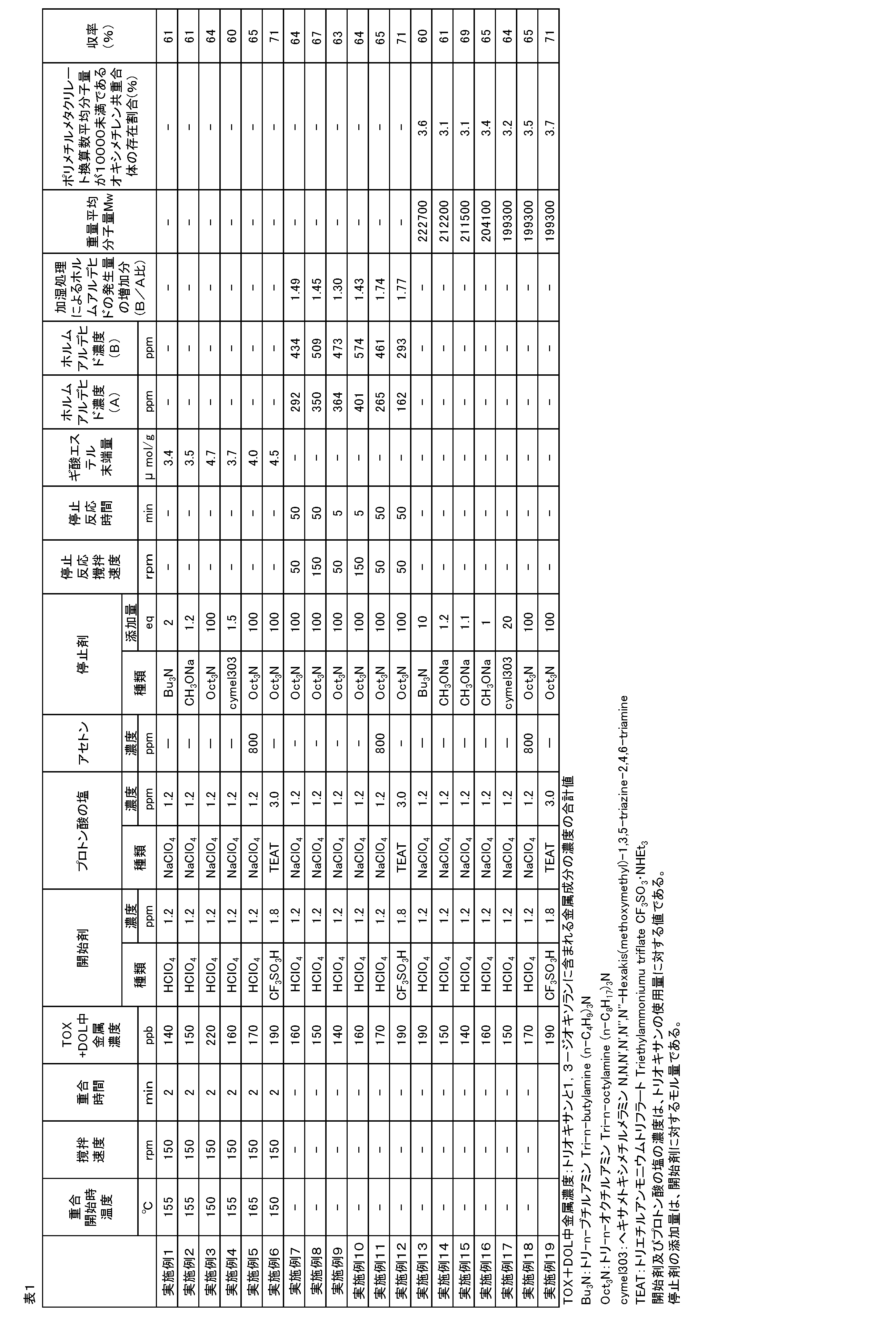 Figure JPOXMLDOC01-appb-T000001